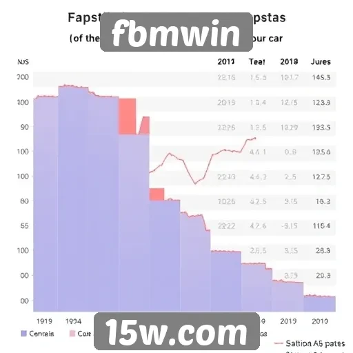 Tendências de apostas no site fbmwin